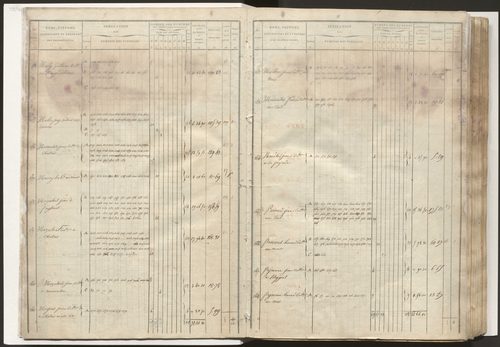 État de section et liste alphabétique de propriétaires