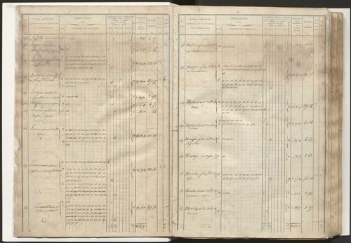 État de section et liste alphabétique de propriétaires
