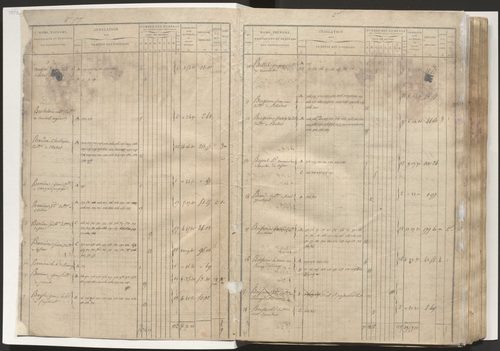État de section et liste alphabétique de propriétaires