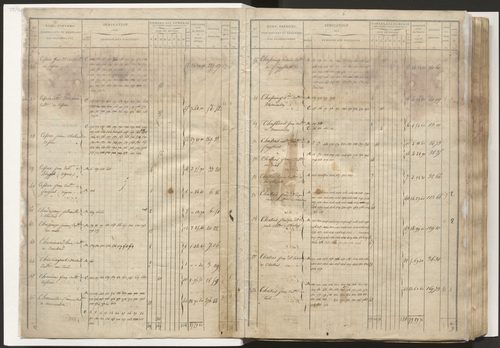 État de section et liste alphabétique de propriétaires