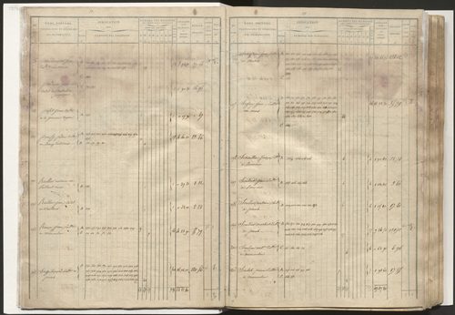 État de section et liste alphabétique de propriétaires