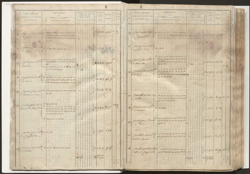 État de section et liste alphabétique de propriétaires