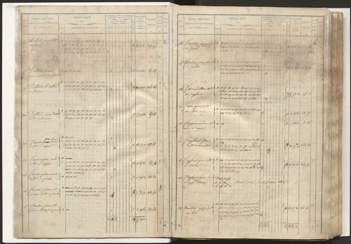 État de section et liste alphabétique de propriétaires