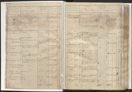 État de section et liste alphabétique de propriétaires