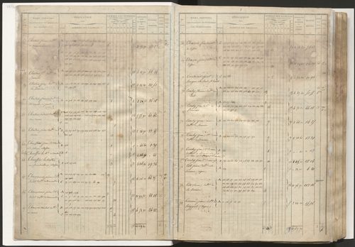 État de section et liste alphabétique de propriétaires