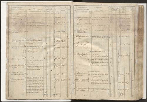 État de section et liste alphabétique de propriétaires