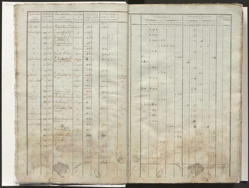État de section