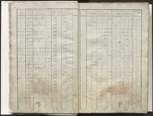 État de section