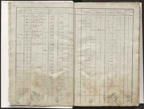 État de section