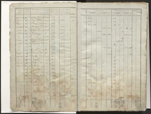 État de section