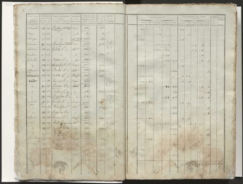 État de section