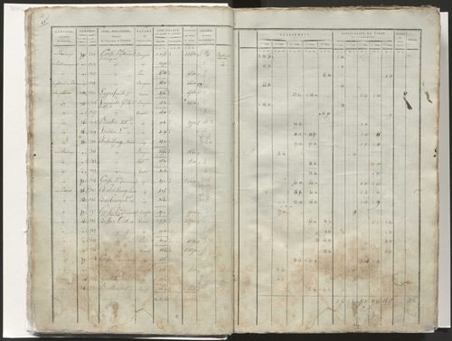État de section