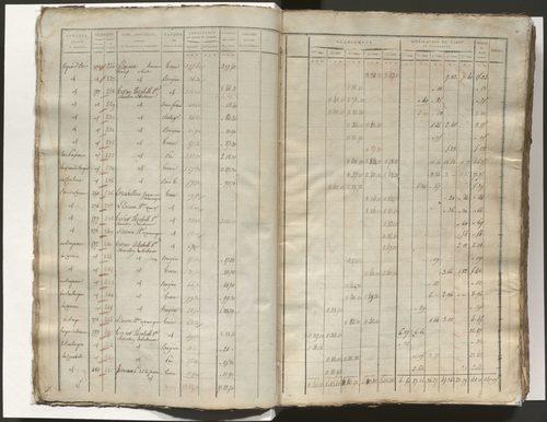 Tableau indicatif des propriétaires, des propriétés foncières et de leurs contenances. Tableau indicatif des propriétaires et des propriétés bâties. Section A à F.
