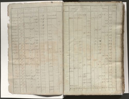 Tableau indicatif des propriétaires, des propriétés foncières et de leurs contenances. Tableau indicatif des propriétaires et des propriétés bâties. Section A à F.