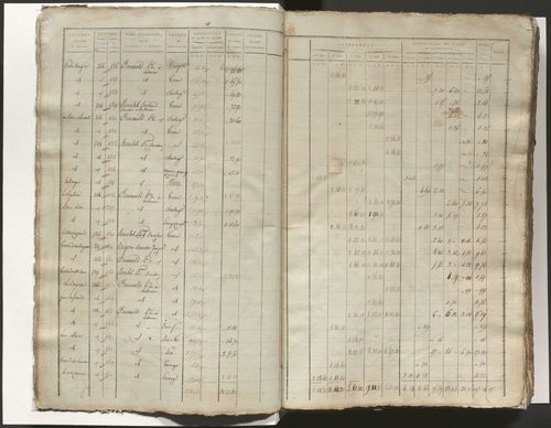 Tableau indicatif des propriétaires, des propriétés foncières et de leurs contenances. Tableau indicatif des propriétaires et des propriétés bâties. Section A à F.