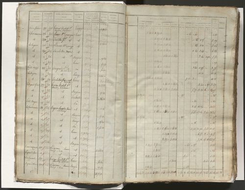 Tableau indicatif des propriétaires, des propriétés foncières et de leurs contenances. Tableau indicatif des propriétaires et des propriétés bâties. Section A à F.