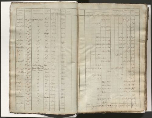 Tableau indicatif des propriétaires, des propriétés foncières et de leurs contenances. Tableau indicatif des propriétaires et des propriétés bâties. Section A à F.