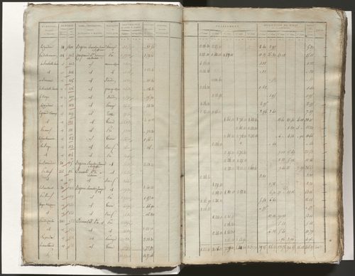 Tableau indicatif des propriétaires, des propriétés foncières et de leurs contenances. Tableau indicatif des propriétaires et des propriétés bâties. Section A à F.