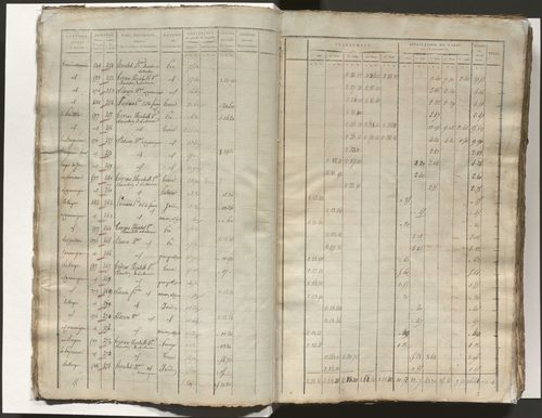 Tableau indicatif des propriétaires, des propriétés foncières et de leurs contenances. Tableau indicatif des propriétaires et des propriétés bâties. Section A à F.