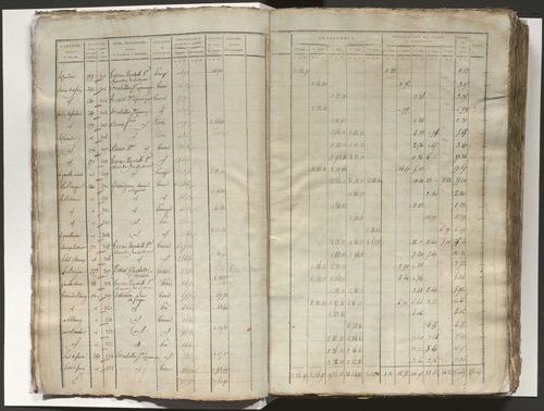 Tableau indicatif des propriétaires, des propriétés foncières et de leurs contenances. Tableau indicatif des propriétaires et des propriétés bâties. Section A à F.