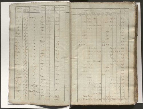 Tableau indicatif des propriétaires, des propriétés foncières et de leurs contenances. Tableau indicatif des propriétaires et des propriétés bâties. Section A à F.