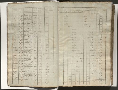 Tableau indicatif des propriétaires, des propriétés foncières et de leurs contenances. Tableau indicatif des propriétaires et des propriétés bâties. Section A à F.