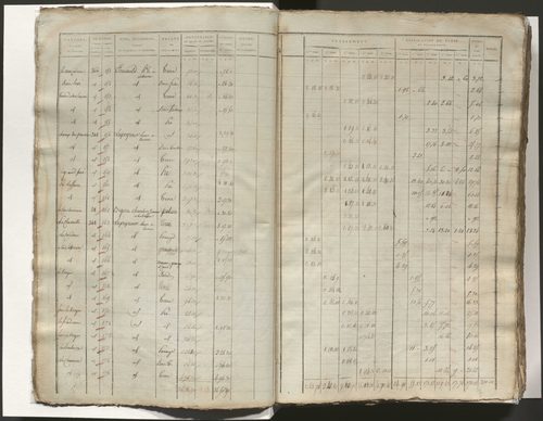 Tableau indicatif des propriétaires, des propriétés foncières et de leurs contenances. Tableau indicatif des propriétaires et des propriétés bâties. Section A à F.