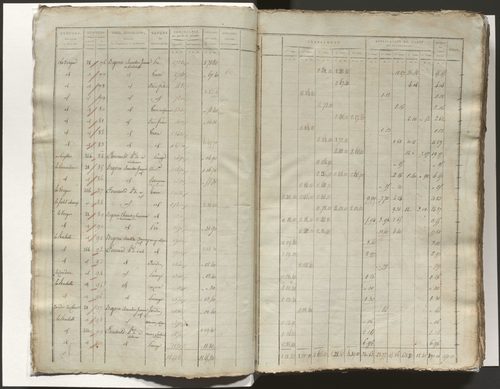 Tableau indicatif des propriétaires, des propriétés foncières et de leurs contenances. Tableau indicatif des propriétaires et des propriétés bâties. Section A à F.