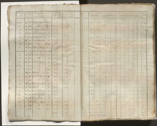 Tableau indicatif des propriétaires, des propriétés foncières et de leurs contenances. Tableau indicatif des propriétaires et des propriétés bâties.