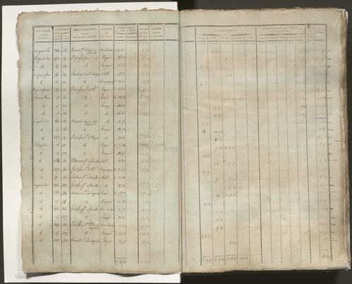 Tableau indicatif des propriétaires, des propriétés foncières et de leurs contenances. Tableau indicatif des propriétaires et des propriétés bâties.