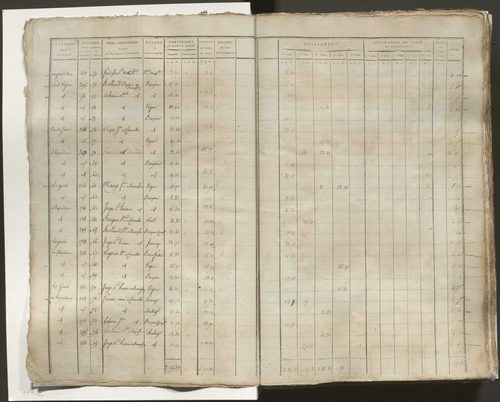 Tableau indicatif des propriétaires, des propriétés foncières et de leurs contenances. Tableau indicatif des propriétaires et des propriétés bâties.