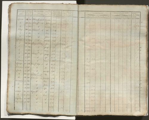 Tableau indicatif des propriétaires, des propriétés foncières et de leurs contenances. Tableau indicatif des propriétaires et des propriétés bâties.