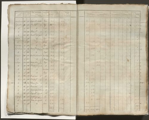 Tableau indicatif des propriétaires, des propriétés foncières et de leurs contenances. Tableau indicatif des propriétaires et des propriétés bâties.