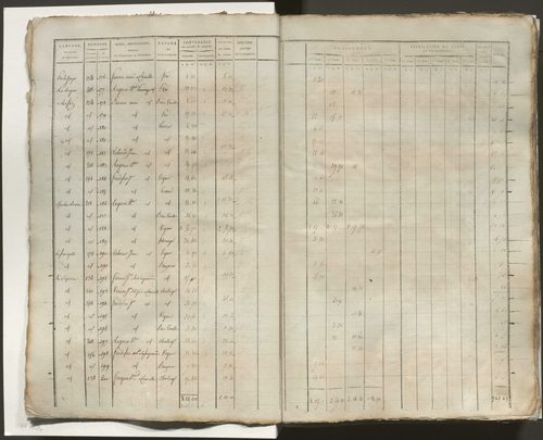 Tableau indicatif des propriétaires, des propriétés foncières et de leurs contenances. Tableau indicatif des propriétaires et des propriétés bâties.
