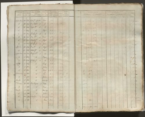 Tableau indicatif des propriétaires, des propriétés foncières et de leurs contenances. Tableau indicatif des propriétaires et des propriétés bâties.