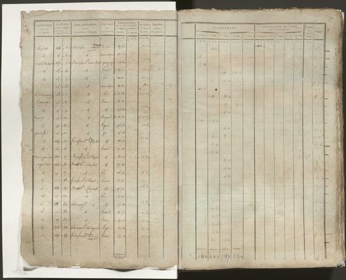 Tableau indicatif des propriétaires, des propriétés foncières et de leurs contenances. Tableau indicatif des propriétaires et des propriétés bâties.
