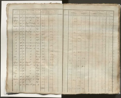 Tableau indicatif des propriétaires, des propriétés foncières et de leurs contenances. Tableau indicatif des propriétaires et des propriétés bâties.
