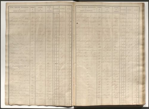 État de section