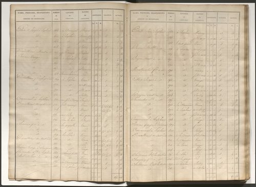 État de section