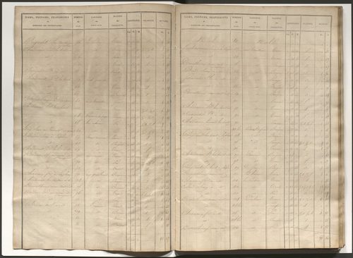 État de section