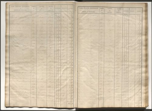 État de section