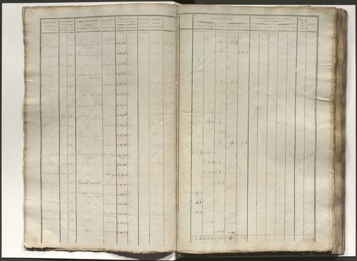 État de section