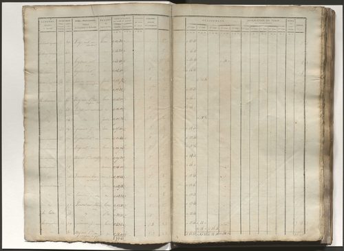 État de section
