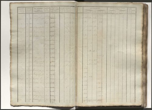 État de section