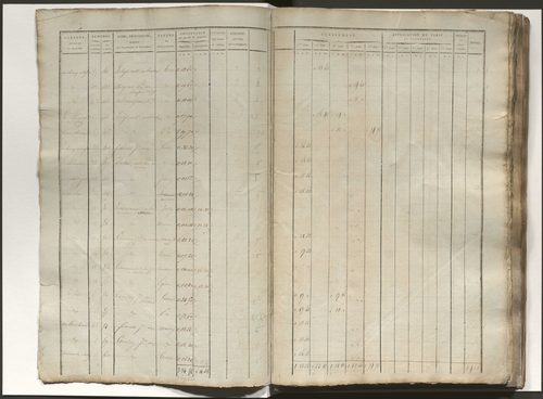 État de section