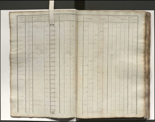 État de section