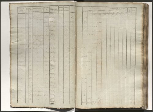 État de section