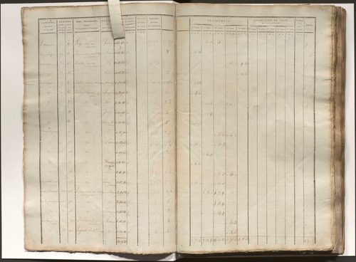 État de section
