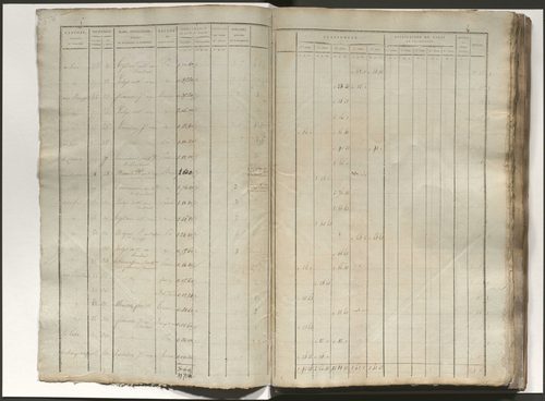 État de section