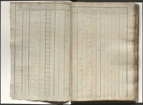 État de section